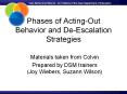 Phases%20of%20Acting-Out%20Behavior%20and%20De-Escalation%20Strategies PowerPoint PPT Presentation
