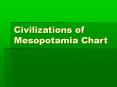 Civilizations of Mesopotamia Chart PowerPoint PPT Presentation