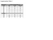 Supplementary Table 1