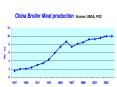 China Corn, USDA Export Projections vs. actual Projections too low, except for 1998 PowerPoint PPT Presentation