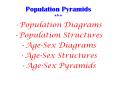 Population%20Pyramids%20a.k.a. PowerPoint PPT Presentation