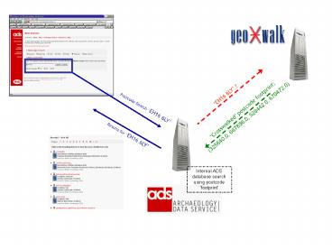 presentation player overlay