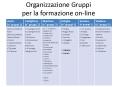 Organizzazione Gruppi per la formazione on-line PowerPoint PPT Presentation