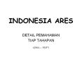 INDONESIA ARES PowerPoint PPT Presentation