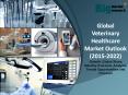 Global Veterinary Healthcare Market Outlook (2015-2022) PowerPoint PPT Presentation
