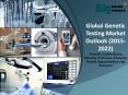 Global Genetic Testing Market Outlook (2015-2022) - Market Size, Trends, Growth & Forecast PowerPoint PPT Presentation