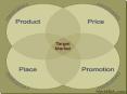 What is a product? PowerPoint PPT Presentation