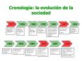 Cronolog PowerPoint PPT Presentation