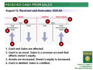 RECEIVED CASH FROM SALES