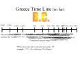 Greece%20Time%20Line%20(so%20far) PowerPoint PPT Presentation