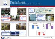 Factory transformation- kaizen