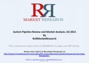 Autism Pipeline and Therapeutic Development Review, H2 2015