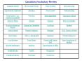 Canadian Vocabulary Review PowerPoint PPT Presentation