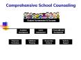 Comprehensive%20School%20Counseling PowerPoint PPT Presentation