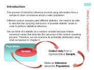 What Is a Sampling Distribution?