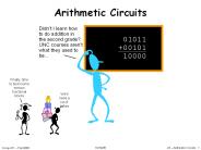 Arithmetic Circuits