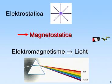 Elektromagnetisme en Licht