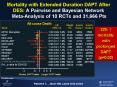 Mortality with Extended Duration DAPT After DES: A Pairwise and Bayesian Network Meta-Analysis of 10 RCTs and 31,666 Pts PowerPoint PPT Presentation
