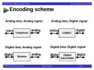 EE3900 Computer Networks Data Encoding     Slide 1