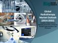 Global Radiotherapy Market Outlook (2014-2022) PowerPoint PPT Presentation