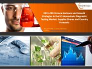 US Hemostasis Diagnostic Testing Industry 2015 : Research Beam