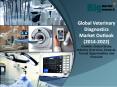 Global Veterinary Diagnostics Market Outlook (2014-2022) - Market Trends, Size & Analysis PowerPoint PPT Presentation