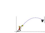 Scattering: Measuring of Particle Interactions