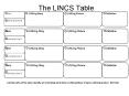The LINCS Table PowerPoint PPT Presentation