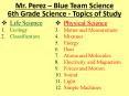 6th Grade Science - Topics of Study PowerPoint PPT Presentation
