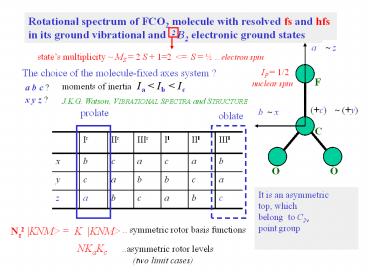 Prezentace aplikace PowerPoint
