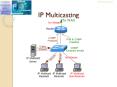 IP Multicasting PowerPoint PPT Presentation