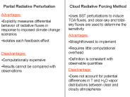 Partial Radiative Perturbation       Cloud Radiative Forcing Method