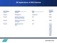 GE Applications of SSS Clutches