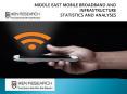 Middle East - Mobile Broadband and Infrastructure - Statistics and Analyses PowerPoint PPT Presentation