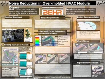 Noise Reduction in Over-molded HVAC Module Doors