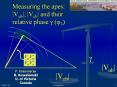 Measuring the apex: |Vub|, |Vcb| and their relative phase ? (f3) PowerPoint PPT Presentation
