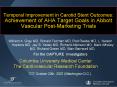 Temporal Improvement in Carotid Stent Outcomes: Achievement of AHA Target Goals in Abbott Vascular Post-Marketing Trials PowerPoint PPT Presentation