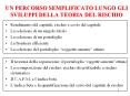 UN PERCORSO SEMPLIFICATO LUNGO GLI SVILUPPI DELLA TEORIA DEL RISCHIO PowerPoint PPT Presentation