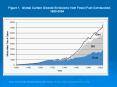 Figure 1. Global Carbon Dioxide Emissions from Fossil Fuel Combustion, PowerPoint PPT Presentation