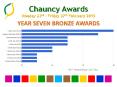 Chauncy Awards Monday 20th Friday 24th January YEAR SEVEN BRONZE AWARDS PowerPoint PPT Presentation