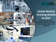 Global Medical Dressing Market - Market Size, Share, Trends & Forecast to 2018 PowerPoint PPT Presentation
