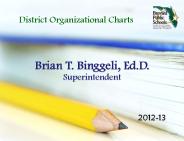 BPS Organizational Charts