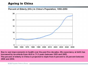 Ageing in China
