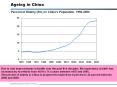 Ageing in China PowerPoint PPT Presentation