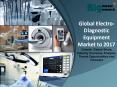 Global Electro-Diagnostic Equipment Market - Market Size, Share, Trends & Forecast to 2017 PowerPoint PPT Presentation