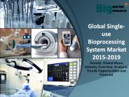 Global Single-use Bioprocessing System Market 2015-2019