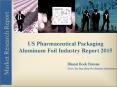 US Pharmaceutical Packaging Aluminum Foil Industry Report 2015 PowerPoint PPT Presentation