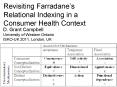 Revisiting Farradane PowerPoint PPT Presentation