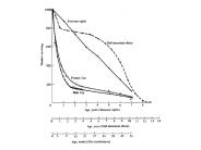What is the age-specific pattern of reproduction?