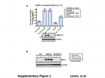 Supplementary Figure 2Lewis, et al.